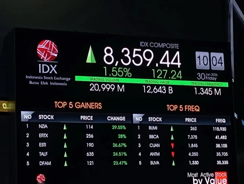 lima-saham-yang-dikoleksi-dan-dilepas-ubs-sekuritas-indonesia-pekan-ini