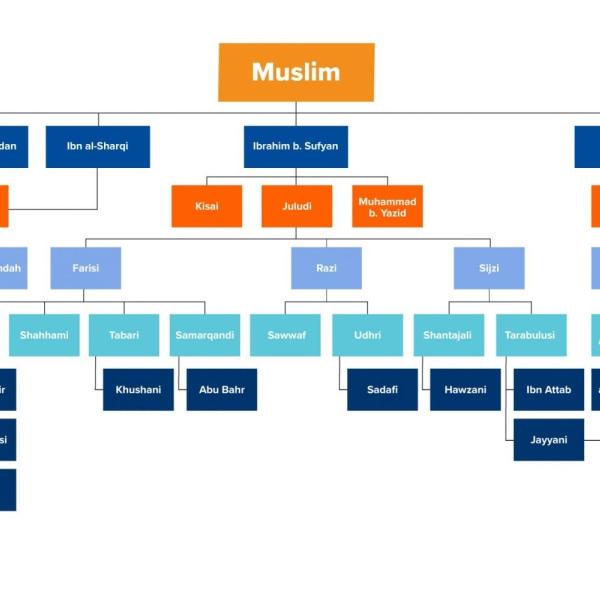 rihlah-imam-muslim-dan-transmisi-kitab-sahih-muslim-ke-nusantara