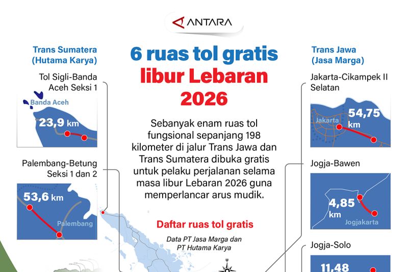 enam-ruas-tol-gratis-libur-lebaran-2026