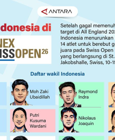 wakil-indonesia-di-swiss-open-2026