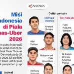 misi-indonesia-di-piala-thomas-uber-2026