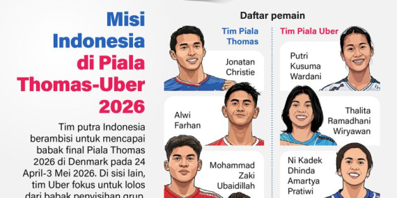 misi-indonesia-di-piala-thomas-uber-2026