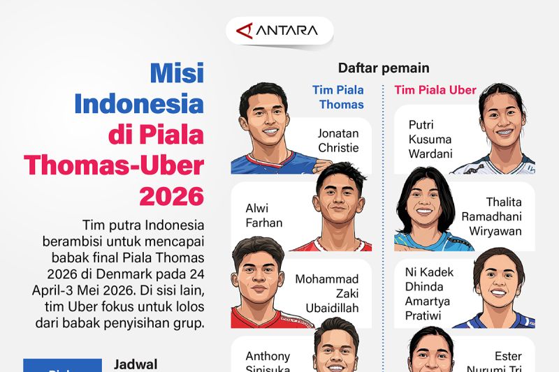 misi-indonesia-di-piala-thomas-uber-2026