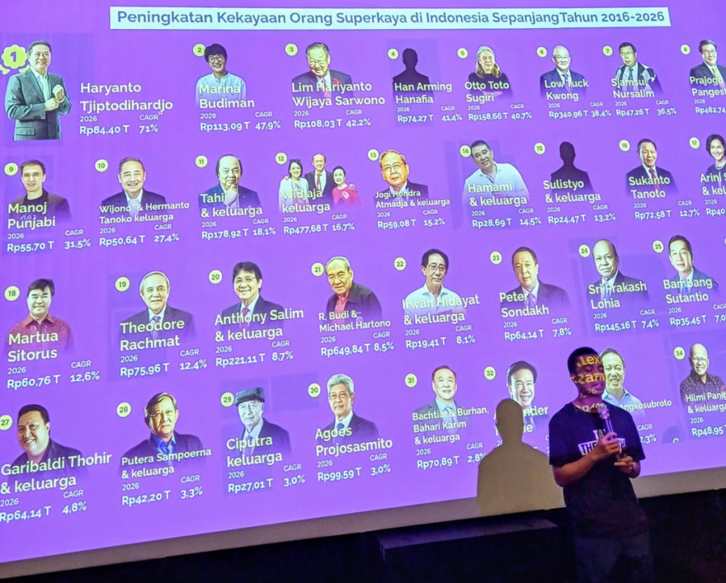 siapa-segelintir-elite-bisnis-yang-mengakumulasi-kekayaan-di-indonesia