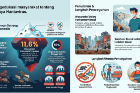 siapkah-indonesia-hadapi-virus-dari-tikus-yang-mematikan?