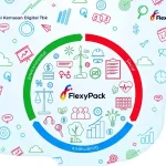 haji-isam-borong-pack-nyaris-rp1-triliun,-asing-masuk-deras