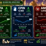 jelang-idul-adha,-asing-mulai-masuk-jpfa-dan-cpin:-amrt-memble