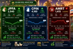 jelang-idul-adha,-asing-mulai-masuk-jpfa-dan-cpin:-amrt-memble