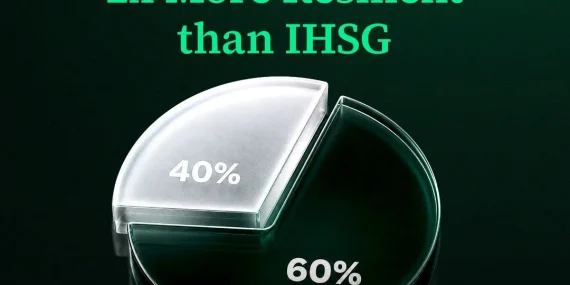 60/40-portfolio:-2x-more-resilient-than-ihsg