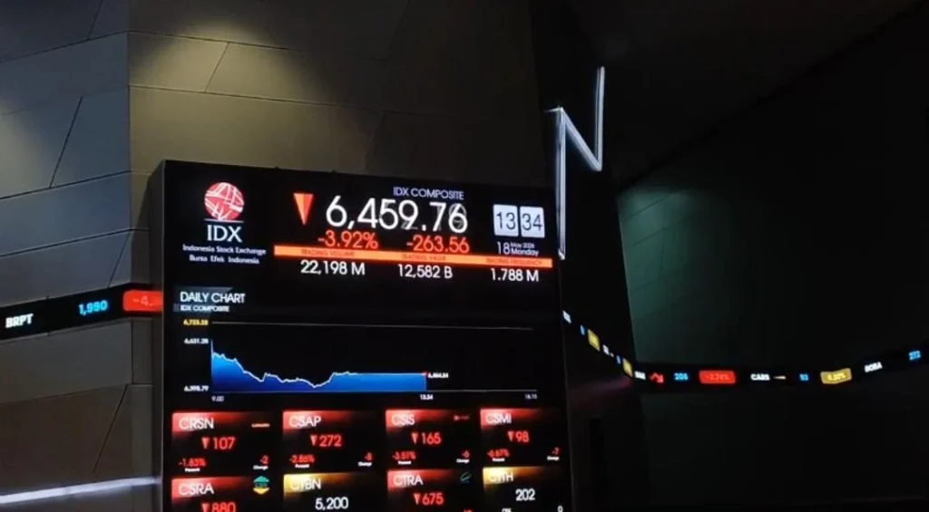 buy-on-weakness-hingga-trading-buy,-kenapa-penting-dibaca?
