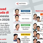skuad-garuda-di-indonesia-open-2026