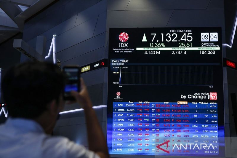 ihsg-menguat-seiring-koreksi-harga-minyak-imbas-kesepakatan-as-iran