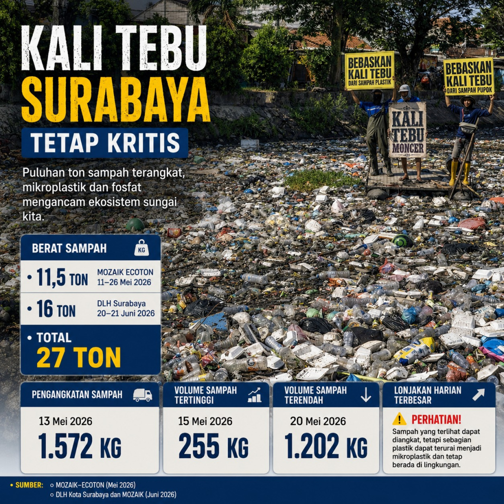 sampah-plastik-racuni-ikan-kali-tebu-surabaya