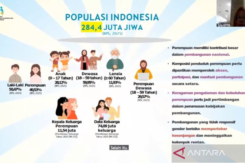 kementerian-pppa-catat-11,54-juta-perempuan-di-indonesia-jadi-kepala-keluarga
