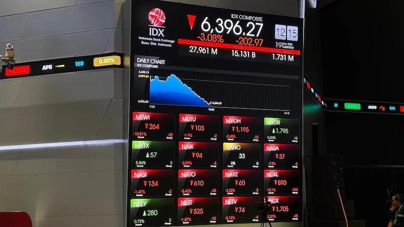 bursa-saham-lesu-sepekan,-ihsg-rontok-4,55-persen