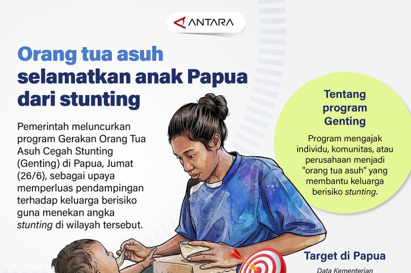 orang-tua-asuh-selamatkan-anak-papua-dari-stunting
