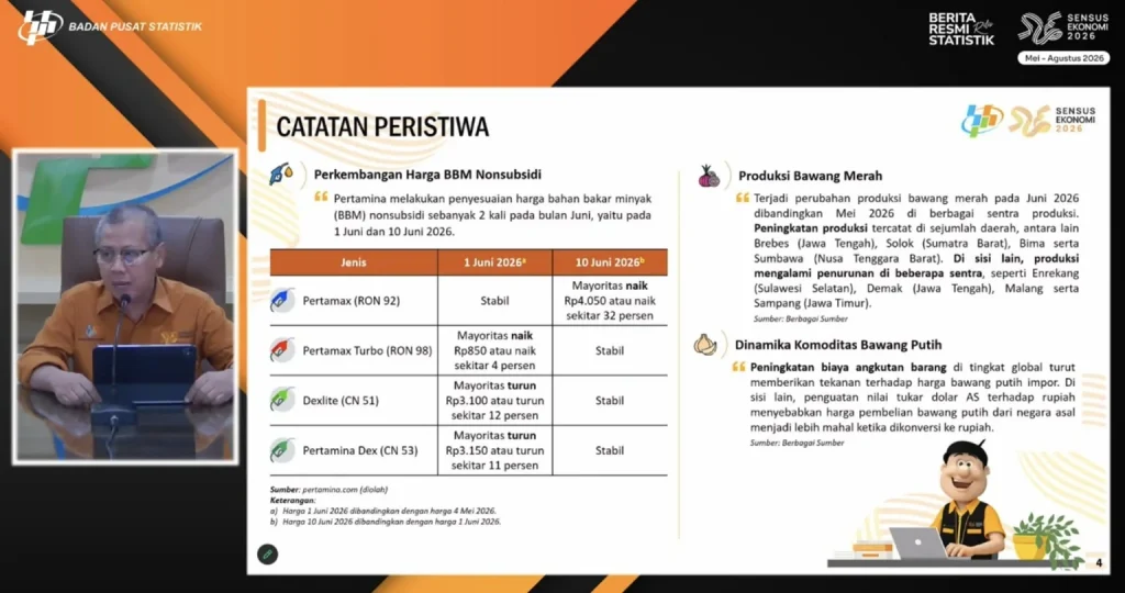 bps:-inflasi-juni-2026-sebesar-0,44-persen,-sektor-transportasi-jadi-pemicu-utama