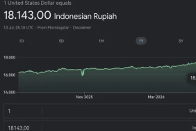 rupiah-anjlok-lagi,-hari-ini-tembus-rp18.143-per-dollar-as