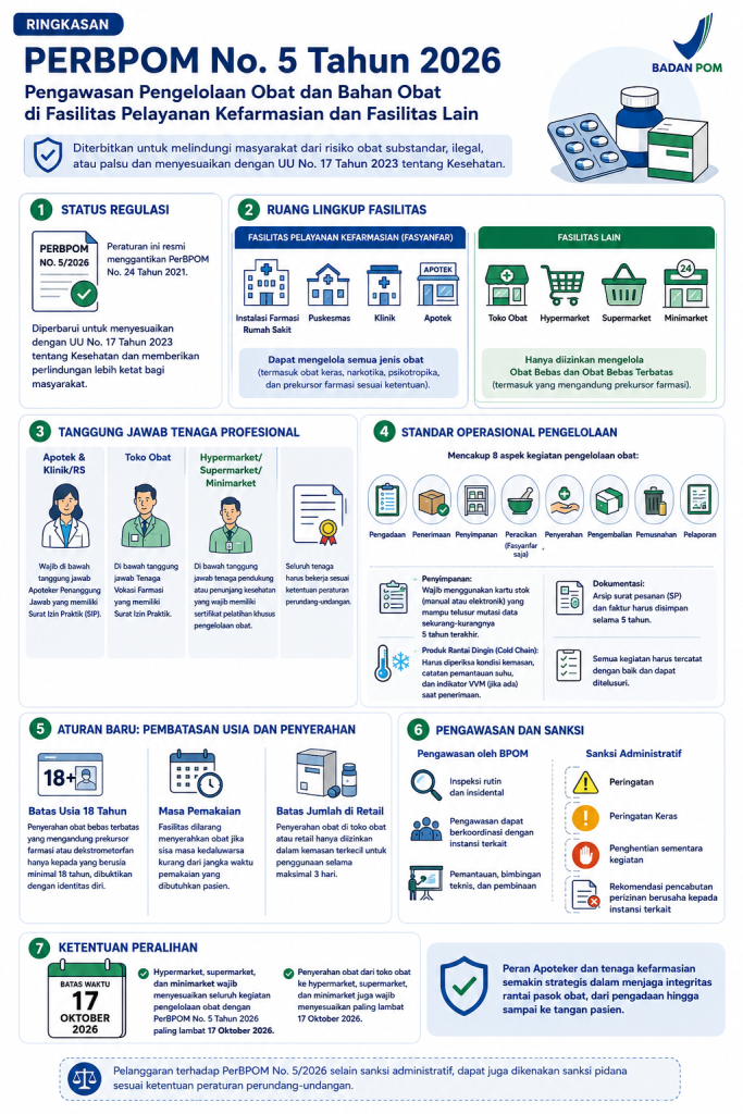 iai-siapkan-uji-materi-aturan-penjualan-obat-di-minimarket
