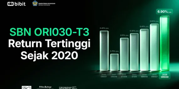ori030-jadi-sbn-dengan-imbal-hasil-tertinggi-sejak-2020