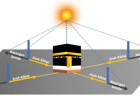 rabu-kamis-matahari-di-atas-ka’bah-tepat,-saatnya-pastikan-arah-kiblat-secara-akurat