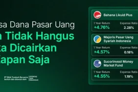 top-reksa-dana-pasar-uang:-stabil-dan-fleksibel-saat-dibutuhkan-dengan-pencairan-instan+