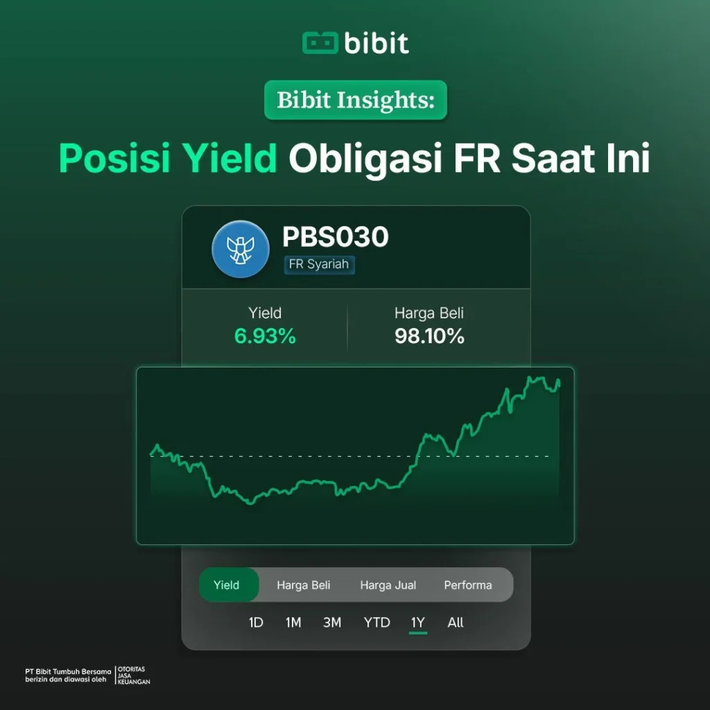 bibit-insights:-obligasi-fr-mana-yang-paling-menarik-saat-ini?