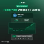 bibit-insights:-obligasi-fr-mana-yang-paling-menarik-saat-ini?