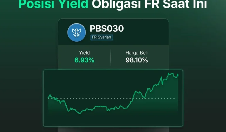 bibit-insights:-obligasi-fr-mana-yang-paling-menarik-saat-ini?