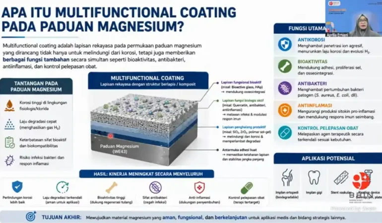 brin-kembangkan-implan-magnesium-biodegradable-tahan-korosi-dan-antibakteri