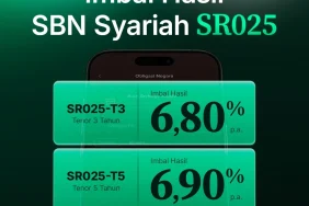 sbn-syariah-sr025:-sah!-imbal-hasil-hingga-6,90%-per-tahun-fixed-rate