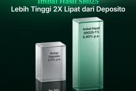sbn-syariah-sr025:-net-return-dua-kali-lipat-dari-deposito-bank