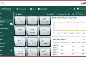 brin-kembangkan-eroslide,-alat-pintar-pantau-erosi-dan-longsor-secara-real-time