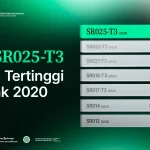 sr025-jadi-sbn-sukuk-ritel-dengan-imbal-hasil-tertinggi-sejak-2020