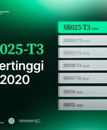 sr025-jadi-sbn-sukuk-ritel-dengan-imbal-hasil-tertinggi-sejak-2020