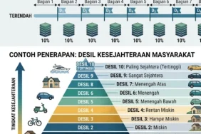masyarakat-bisa-mengajukan-sanggahan-bila-ada-kejanggalan-pengelompokan-data-desil