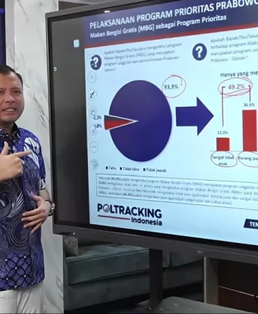 survei-poltracking:-kepuasan-publik-terhadap-pemerintahan-prabowo-gibran-mulai-turun