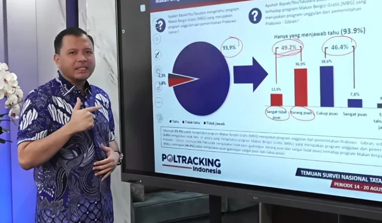 survei-poltracking:-kepuasan-publik-terhadap-pemerintahan-prabowo-gibran-mulai-turun