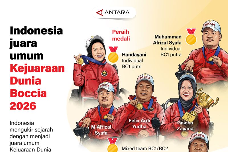 indonesia-juara-umum-kejuaraan-dunia-boccia-2026