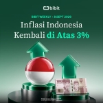 bibit-weekly-–-inflasi-indonesia-kembali-di-atas-3%